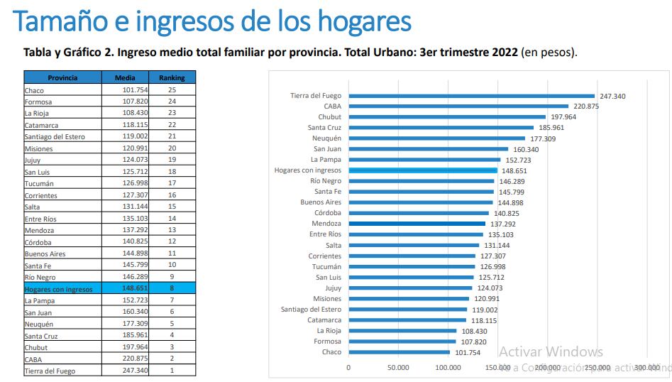 Informe UCA ingreso medio