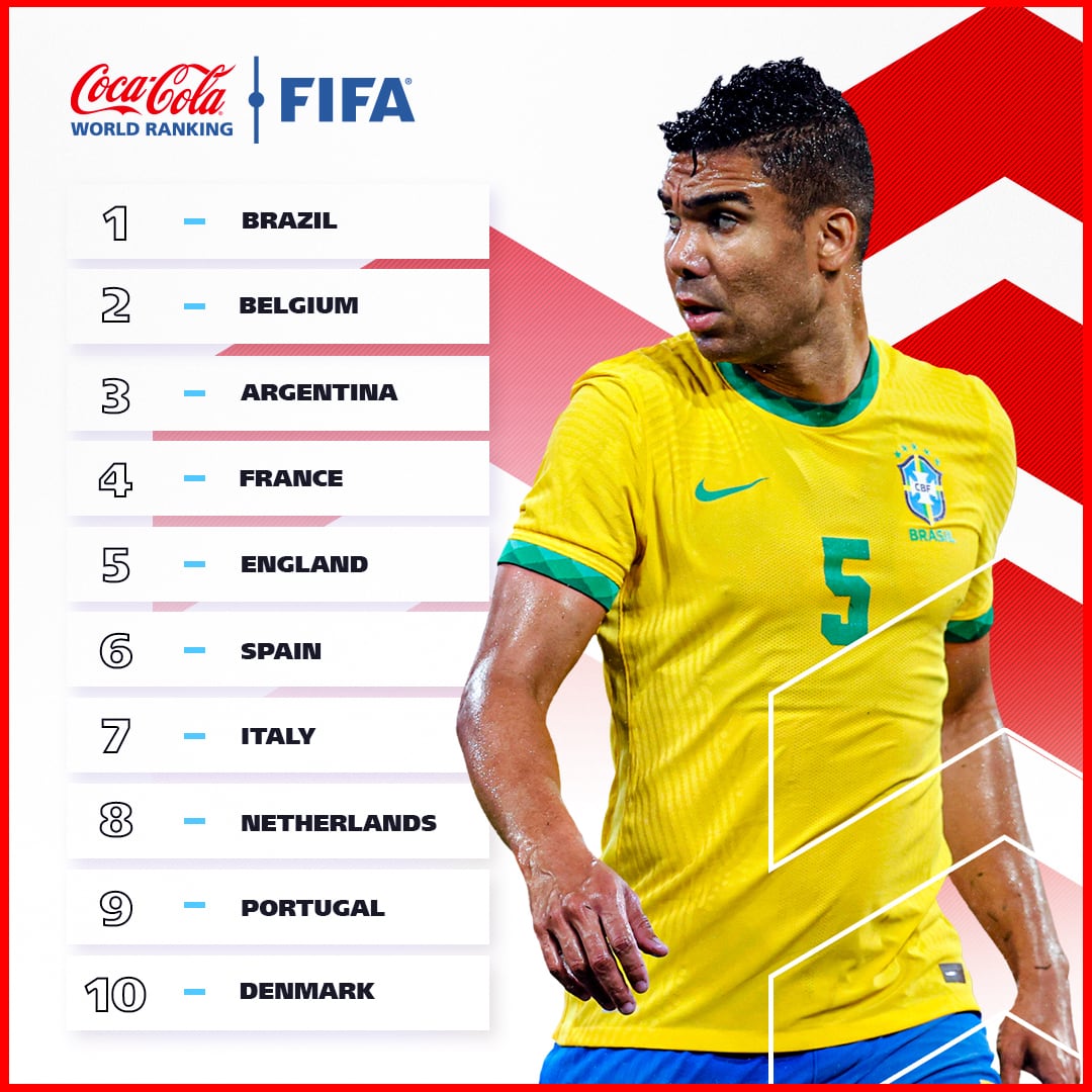 Brasil lidera el ranking FIFA