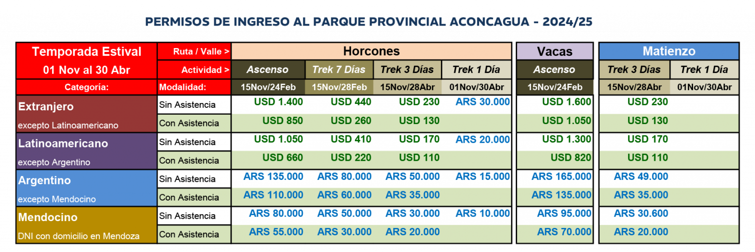 Aconcagua: con la venta anticipada, ya se ha vendido la tercera parte de los tickets de la temporada pasada. Foto: Captura Web