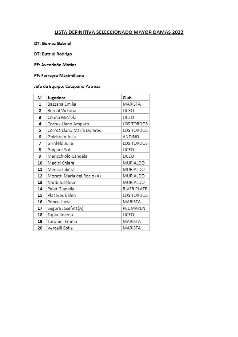 La lista de las mendocinas convocadas para el seleccionado mendocino, en el Argentino que será el próximo fin de semana en Santa Fe. (Gentileza prensa AAMHSC)