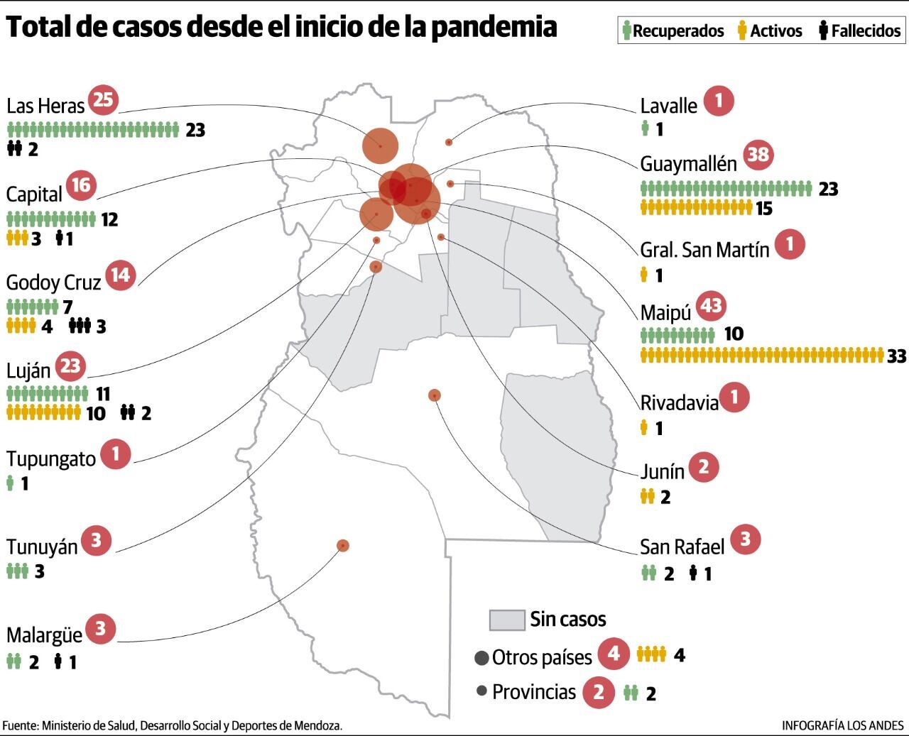 La comuna maipucina concentra 43 pacientes. Le siguen Guaymallén, donde viven 38 positivos, y Las Heras, con 25 vecinos enfermos - Infografía: Gustavo Guervara