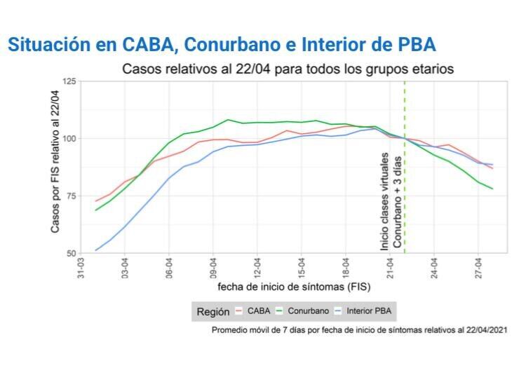 El gráfico del estudio de investigadores del Conicet y otros académicos.