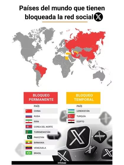 En otras partes del mundo, varios países como Rusia, Irán y China han bloqueado previamente la red social X. 