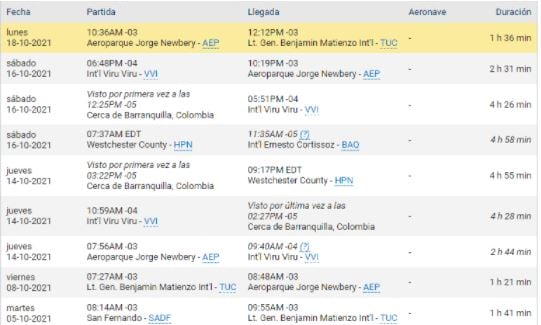 Captura del sitio Flight Aware, con la información de los últimos vuelos del Learjet 60XR, matrícula LV-CKA, perteneciente a la provincia de Tucumán.