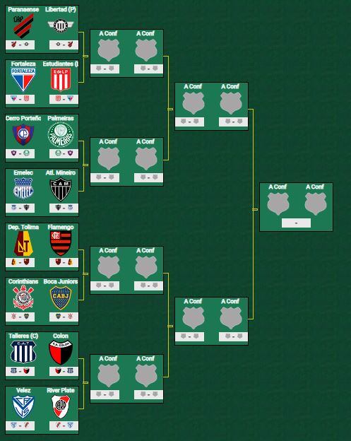 El cuadro de Copa Libertadores.