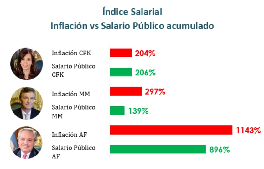 Fuente: Focus Market