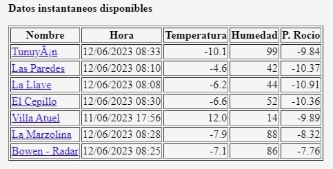 Ranking de temperaturas en Mendoza, según la Dirección de Agricultura y Contingencias Climáticas (12/06)