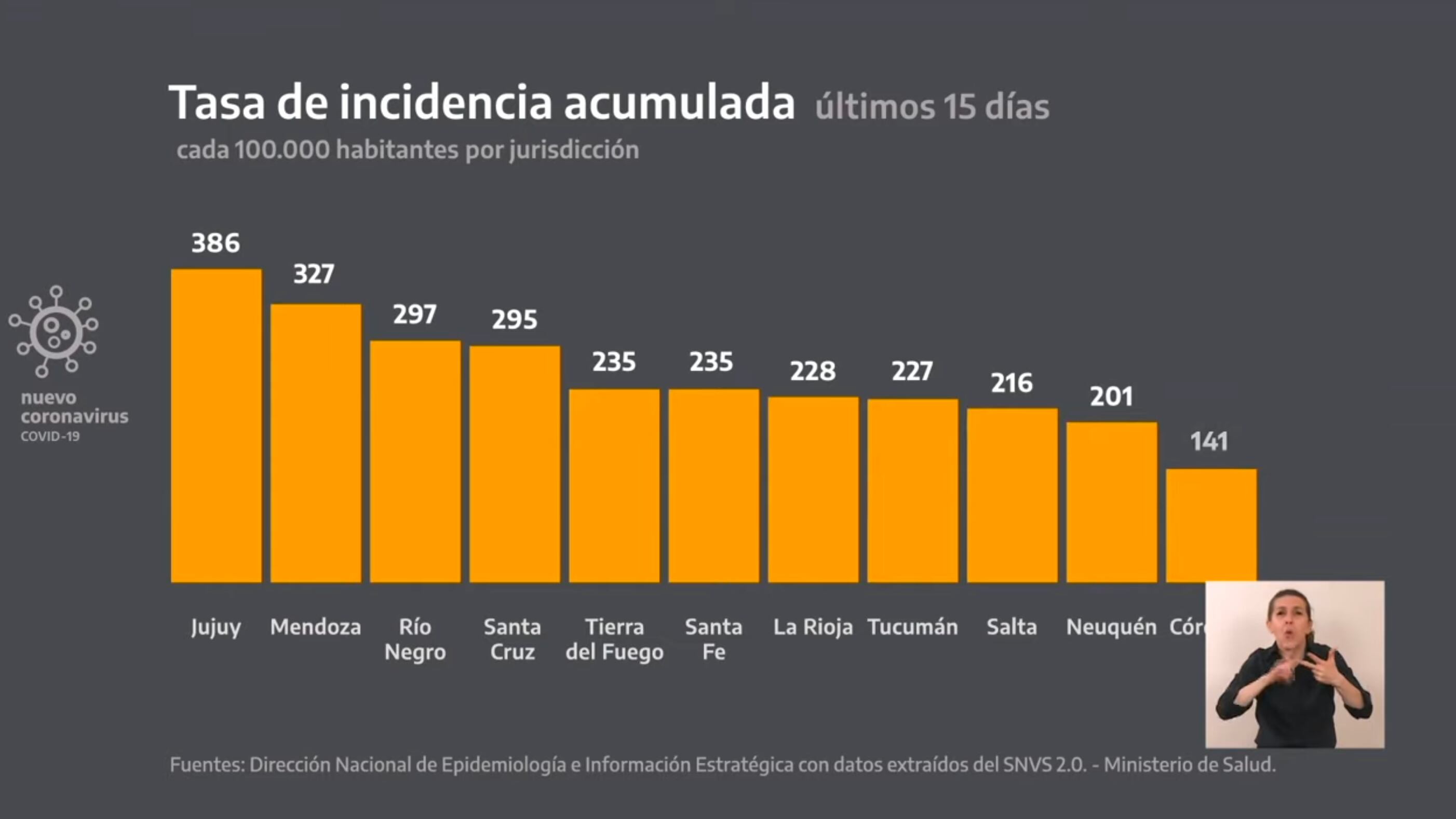 Tasa de incidencia de contagios de Covid-19 en las provincias en las dos primeras semanas de septiembre.