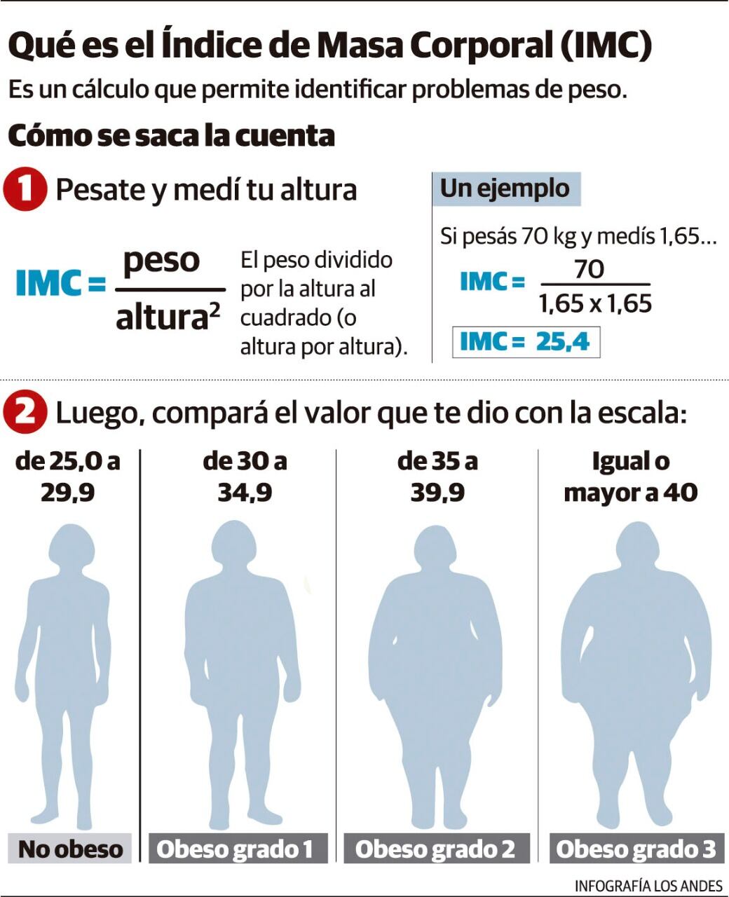 Ya se pueden anotar para vacunarse las personas con obesidad