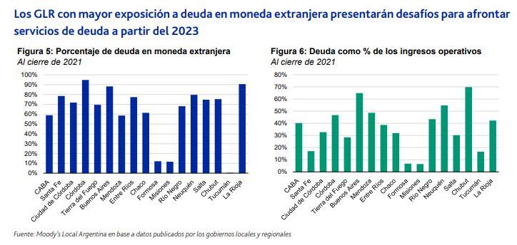 informe de Moody's