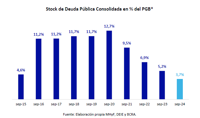 Deuda pública de Mendoza, septiembre 2024