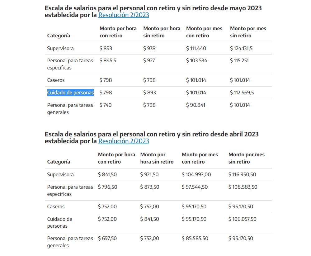 Desde mayo, la hora por "tareas generales" sube a $740 y a $798 por "cuidado de personas".