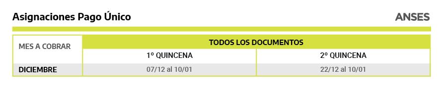 Calendario de pagos Anses diciembre 2021