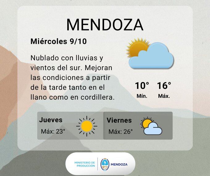 Pronóstico en Mendoza. Captura: X / @ContingenciasDA