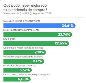 Hábitos de consumo online - Google