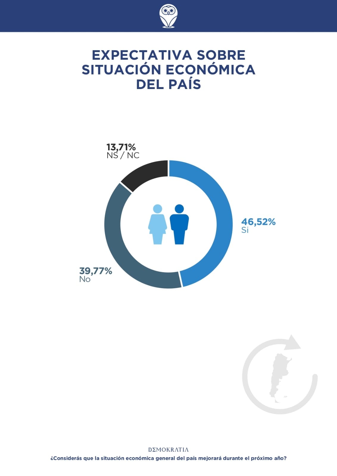 Encuesta Demokratia