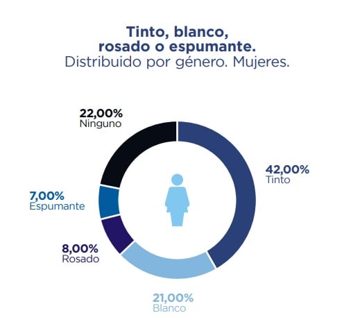 Consumo de bebidas alcohólicas y vino de los mendocinos. Fuente: Demokratia