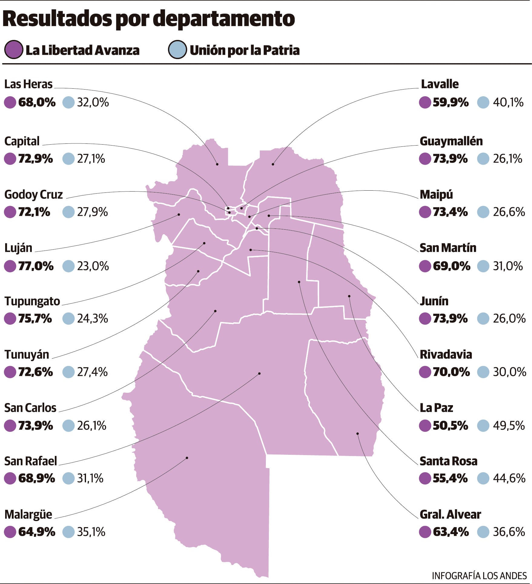 Resultados a presidente por departamento