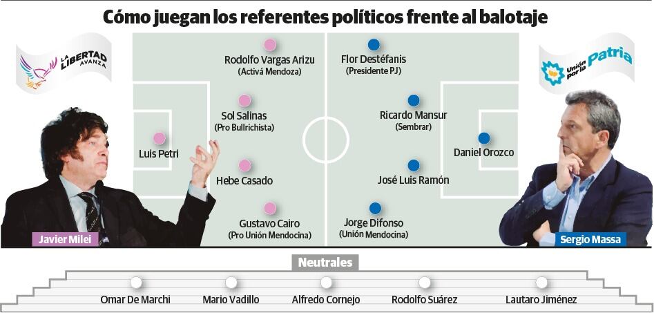 Javier Milei y Sergio Massa. Infografía Los Andes / Gustavo Guevara