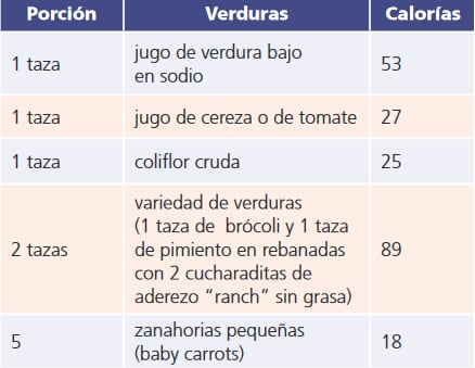 Porciones de verduras