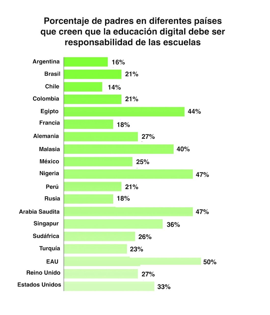 Datos de la encuesta de Kaspersky sobre el uso del smartphone