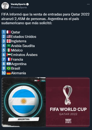 El ránking de países que más entradas solicitó