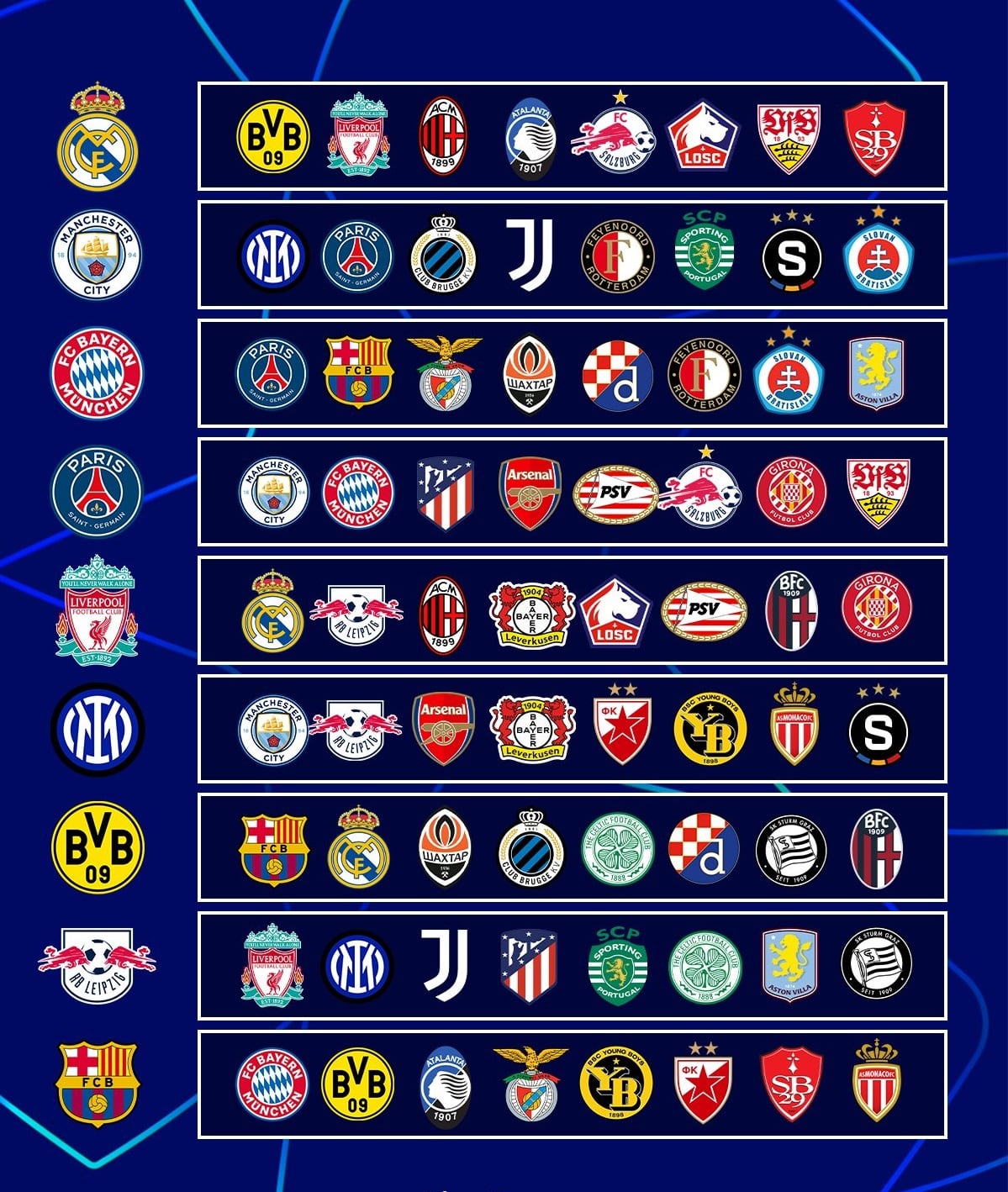 Los cruces de la Champions League 2024/25