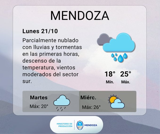 Pronóstico en Mendoza. Imagen: X / @ContingenciasDA