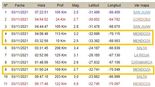 Las tres réplicas en Mendoza del 3 de noviembre según el Inpres / 