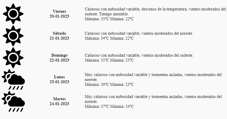 El tiempo en Mendoza: este viernes baja un poco la temperatura, pero el fin de semana será agobiante. Foto: Contingenicas Mendoza.