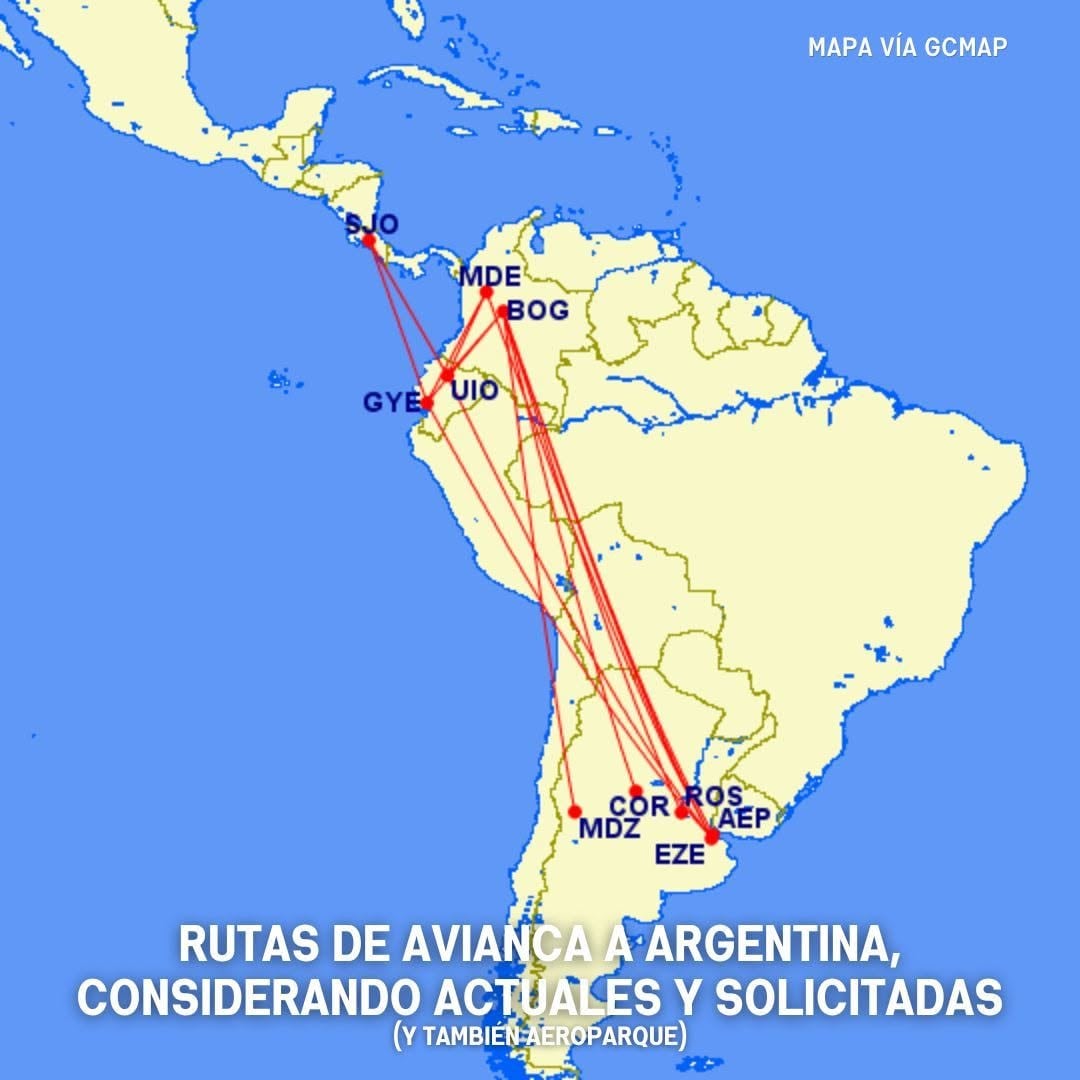 Avianca pidió volar rutas internacionales a tres destinos del interior de la Argentina. Imagen: Instagram / @vuelosyspotters