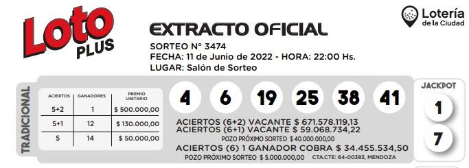 Un mendocino ganó más de 34 millones de pesos en el Loto Plus (Lotería de la Ciudad)