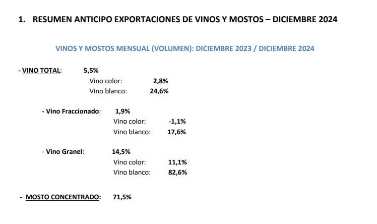 Fuente: INV