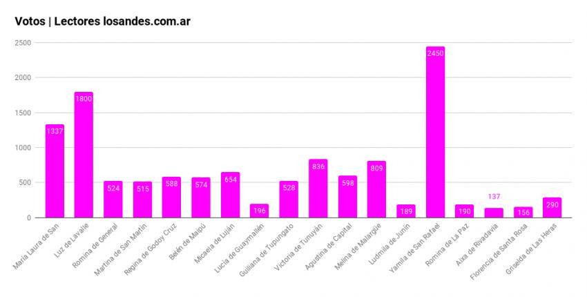 
Tendencias de votos
