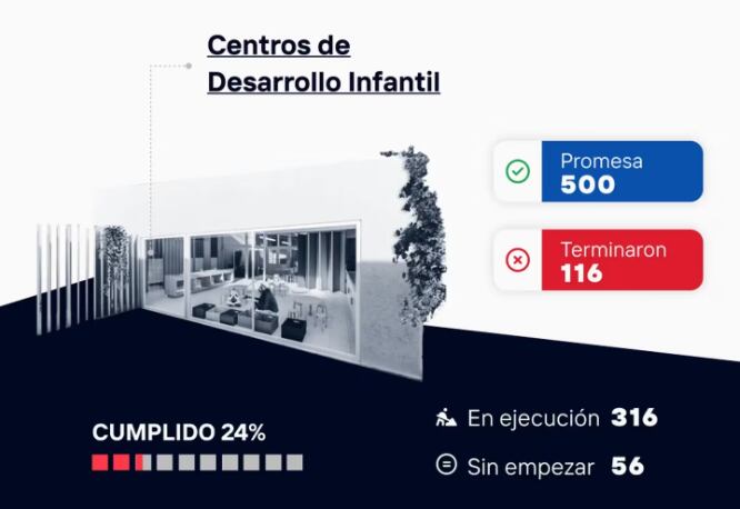 Centros de Desarrollo Infantil. Foto: TN