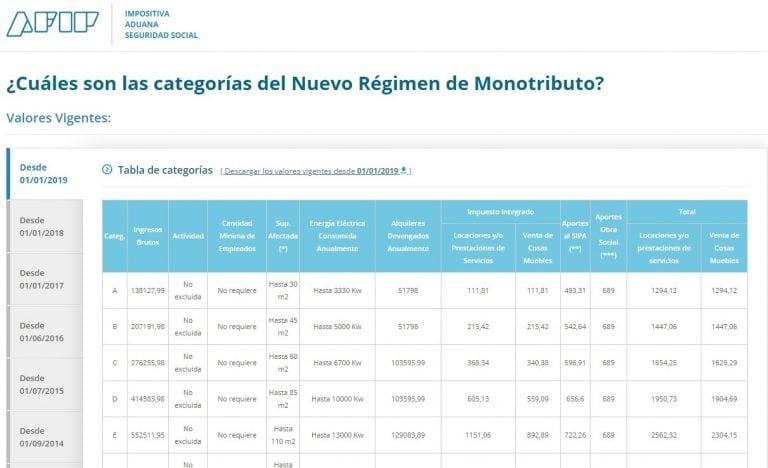 Categorías Monotributo. 