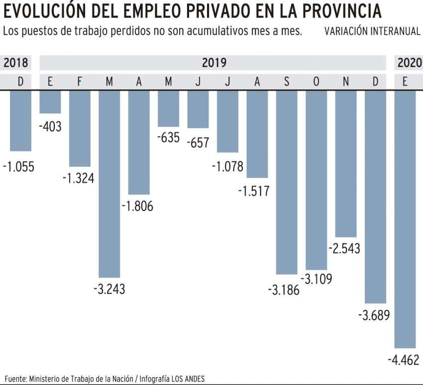 
    Infografía: Gustavo Guevara / Los Andes
   