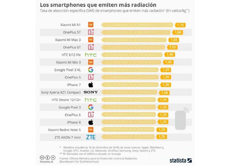 
    Statista
   