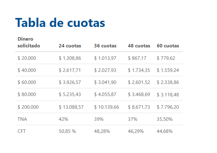 
    Tabla de cuotas (jubilados y pensionados)
   