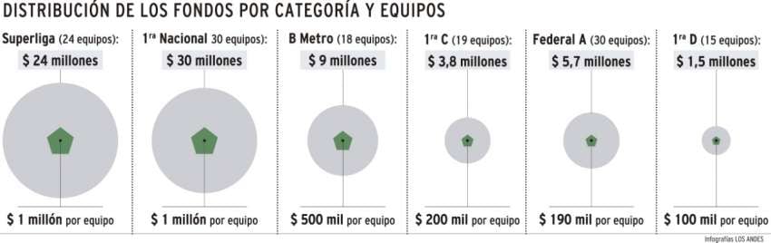 
    Gustavo Guevara / Los Andes
   