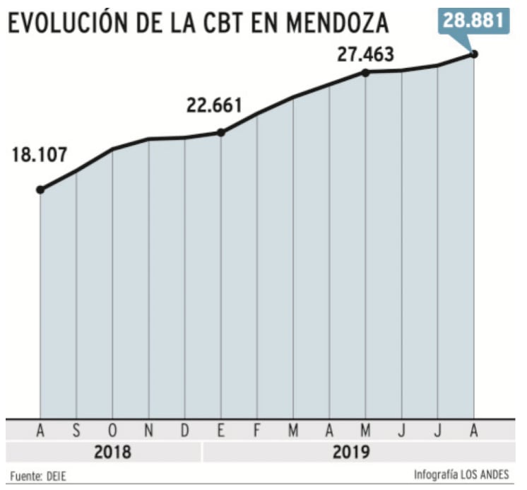 
Infografía | Los Andes
   