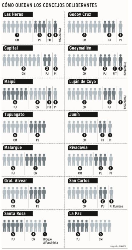 
Infografía | Los Andes
   