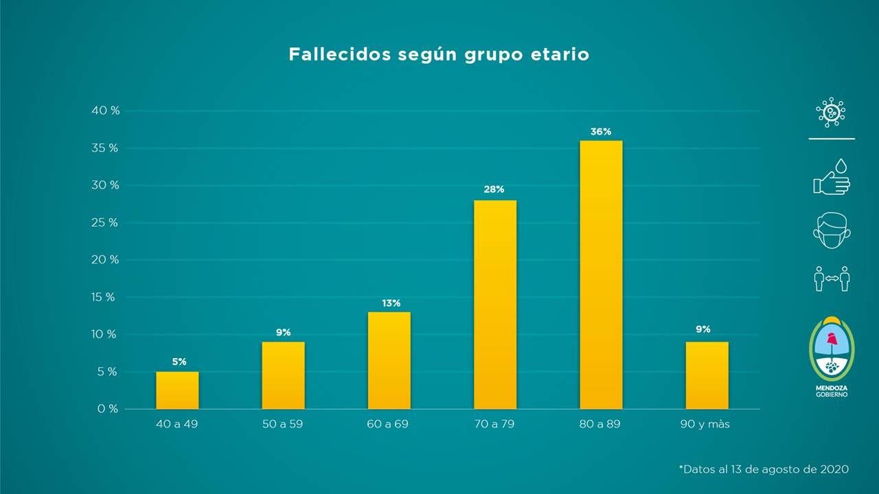 El gobierno de Mendoza presentó el informe sanitario del 6 al 13 de agosto.