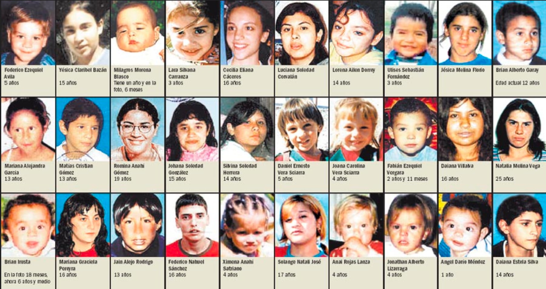 Según Missing Children hay 115 menores desaparecidos en el país