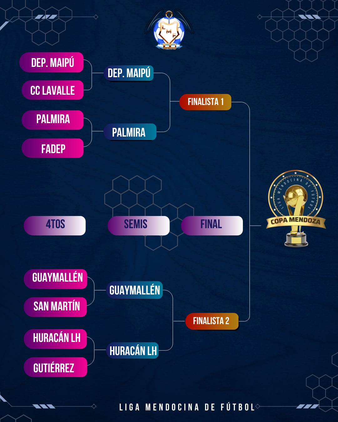 Así quedó la llave de semifinales de la Copa Mendoza.