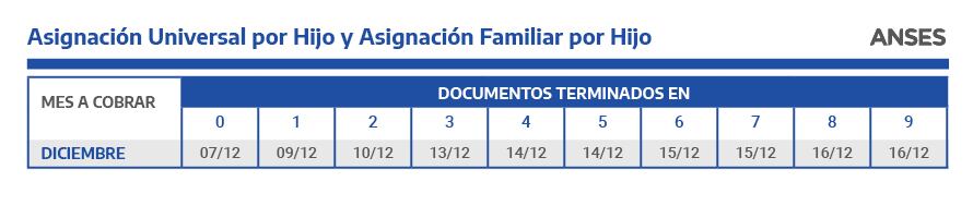 Calendario de pagos Anses diciembre 2021