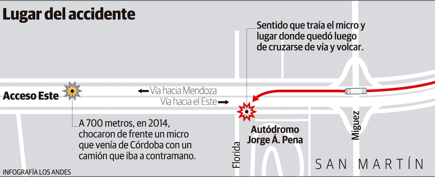 Ubicación del accidente del micro de la hinchada de Boca, en San Martín.