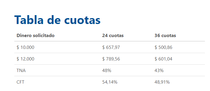 
    Tabla de cuotas (asignaciones familiares y AUH)
   