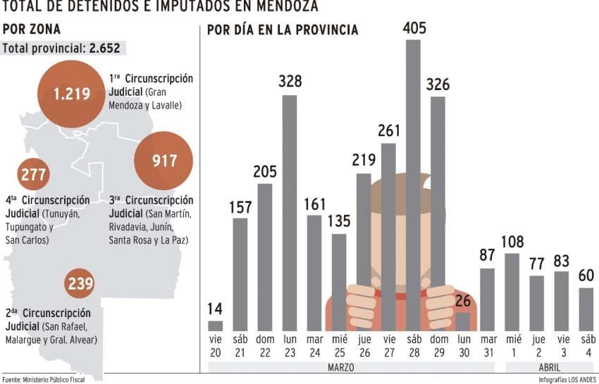 
    Gustavo Guevara / Los Andes
   