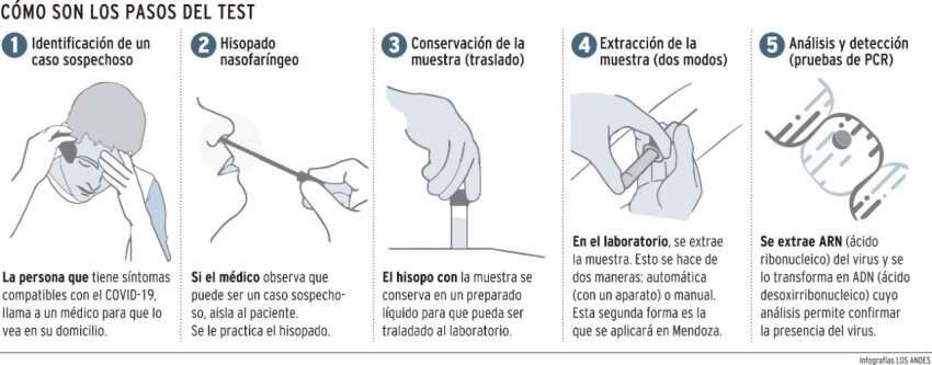 
    Gustavo Guevara / Los Andes
   